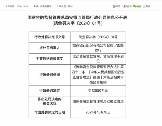 公司配资炒股 这家上市银行，又被罚！
