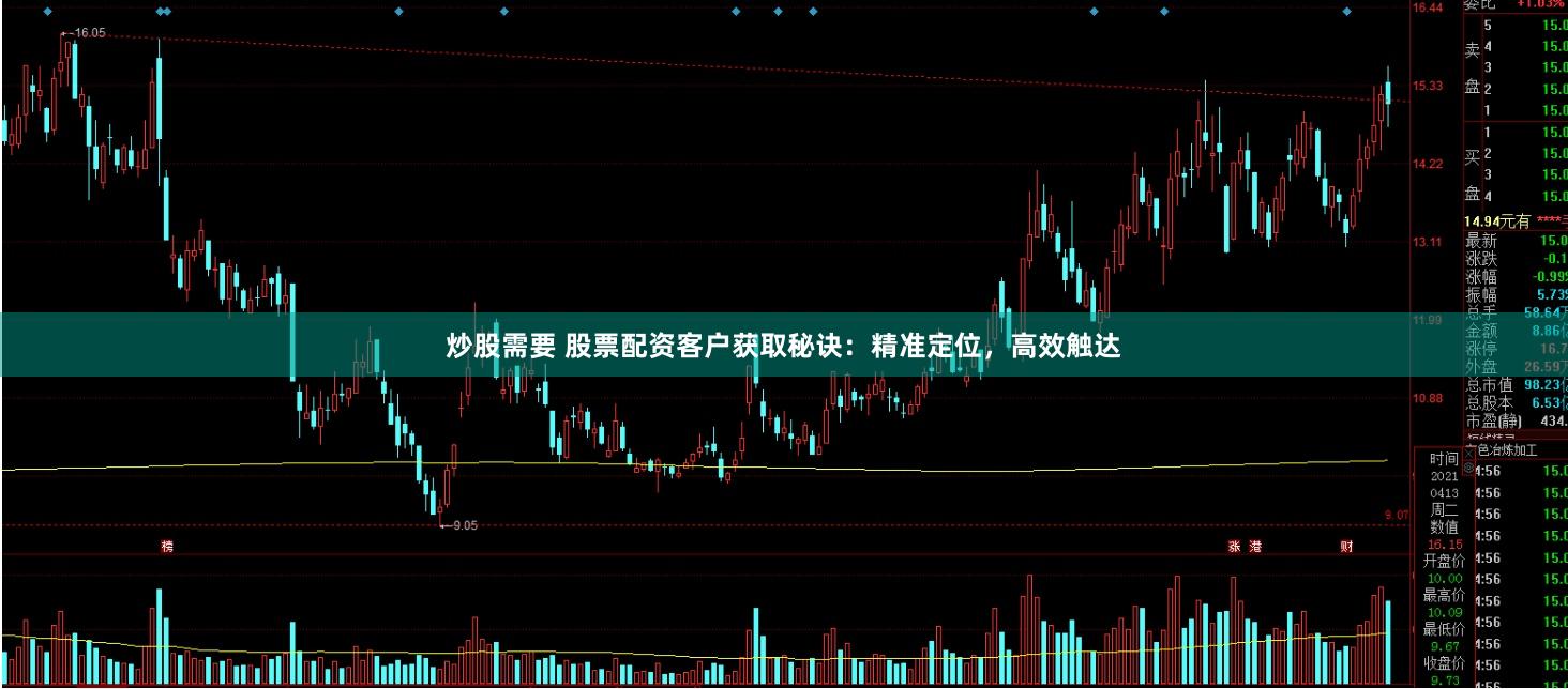 炒股需要 股票配资客户获取秘诀：精准定位，高效触达
