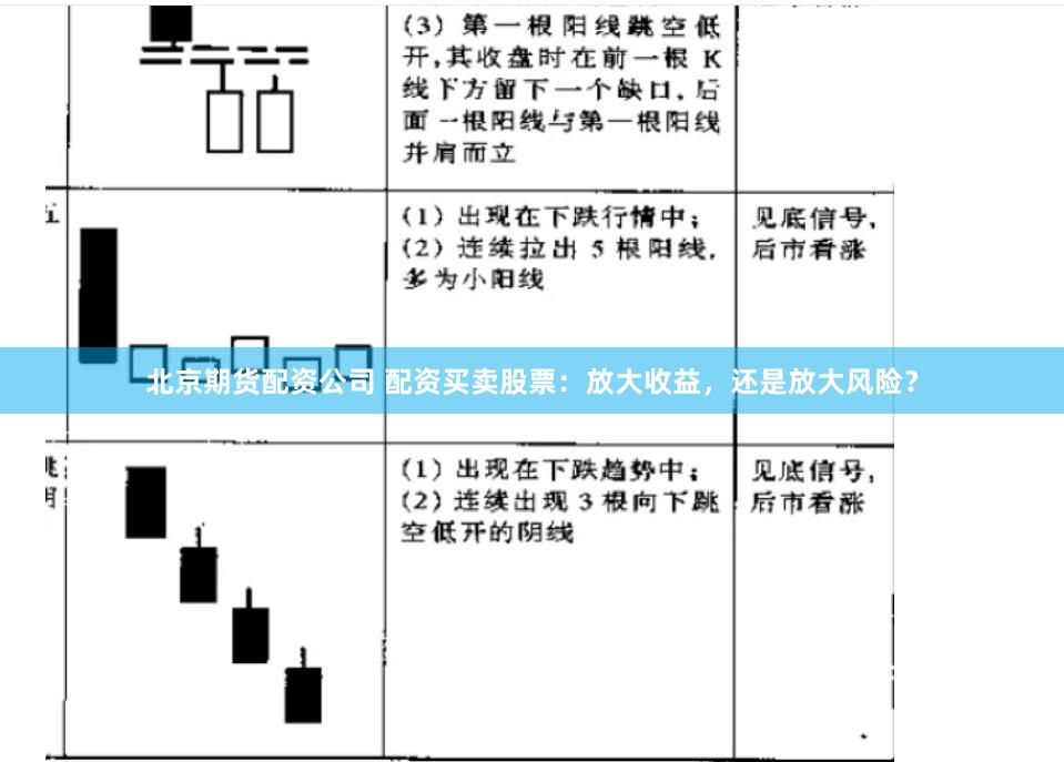 北京期货配资公司 配资买卖股票：放大收益，还是放大风险？