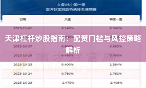 天津杠杆炒股指南：配资门槛与风控策略解析