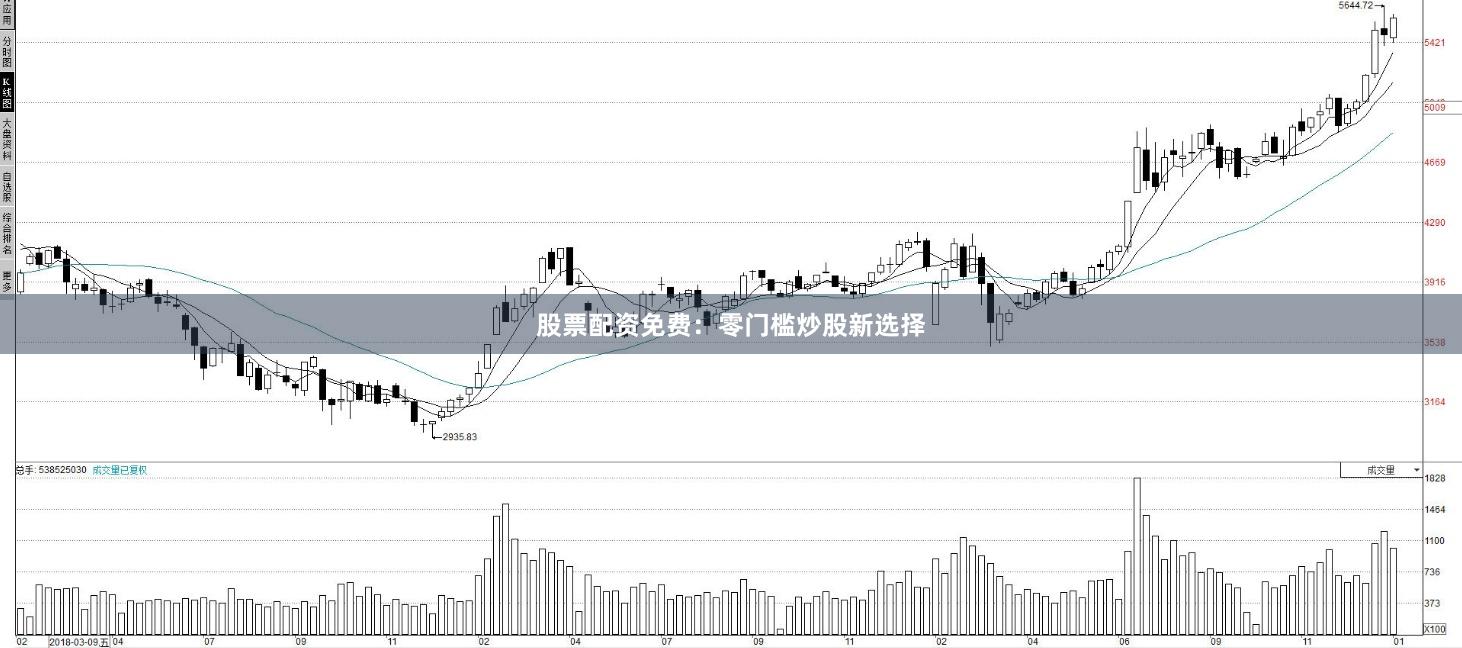 股票配资免费:零门槛炒股新选择