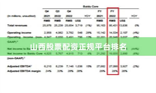 山西股票配资正规平台排名